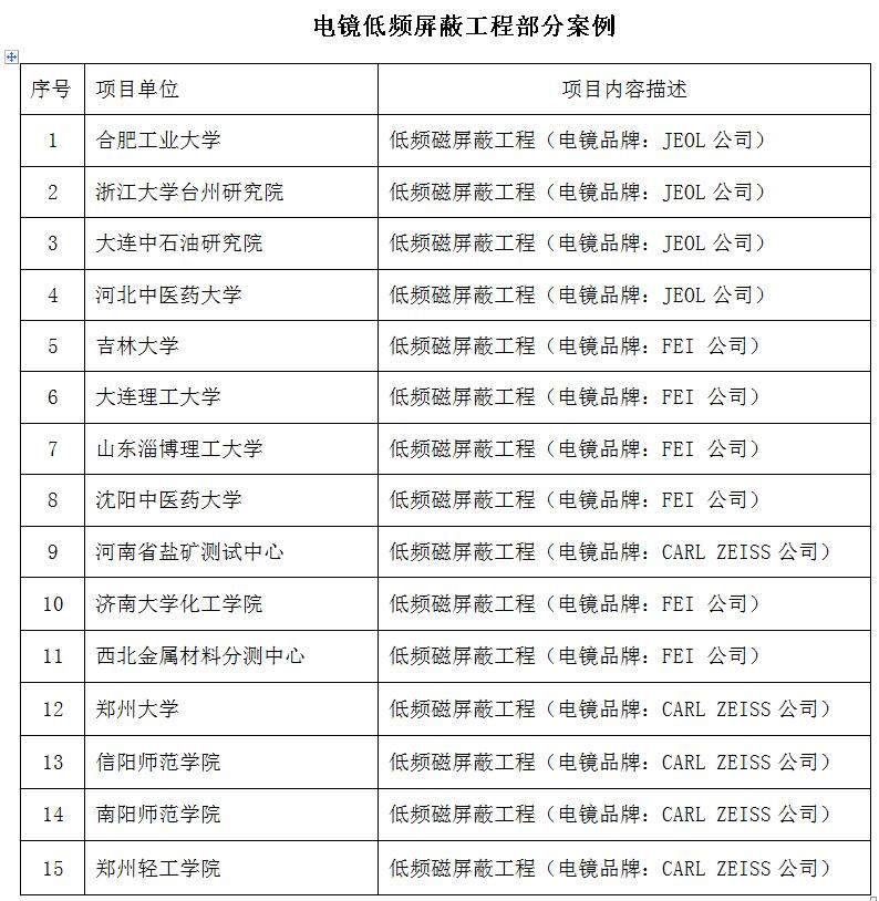 案例 案例