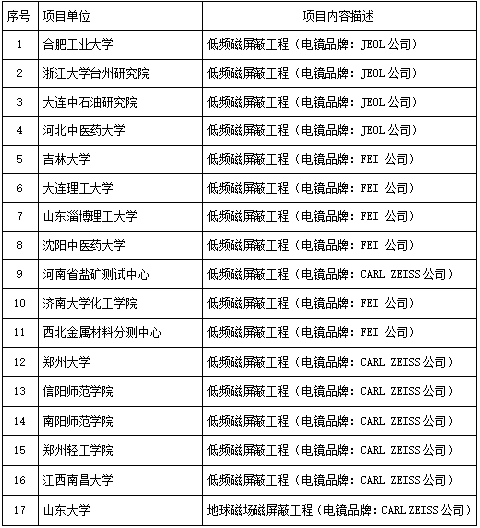 恒利电镜室低频屏蔽工程部分案例展示